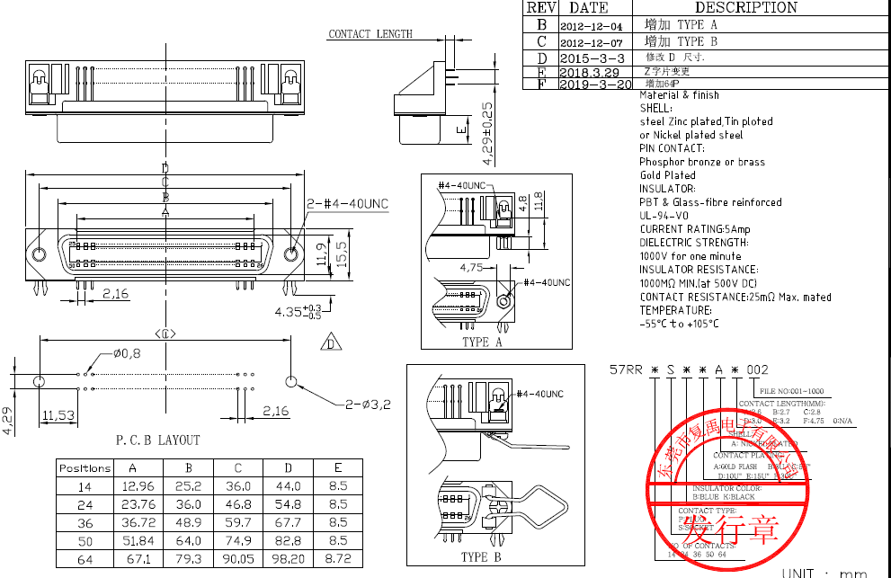 57 разъем-розетка PCB Centronic 50pin 36pin 24pin 14pin серии CN прямоугольная для принтера