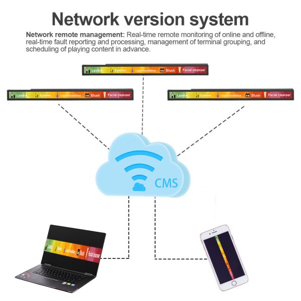 38.5 Inch Taxi Strip LCD Advertising Screen , Wide Totem Stretched Bar LCD Monitor