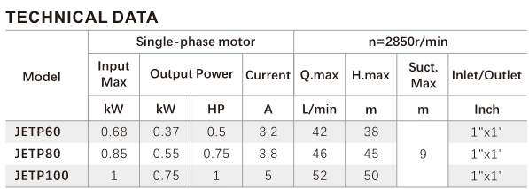 JETP Series Pump, Plastic pump body