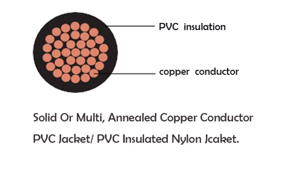 12 AWG THHN Cable 600V PVC Insulated Nylon Jacket Oil Abrasion Resistant Flexible Durable Suitable for Electrical Branch Circuit Feeder Wiring