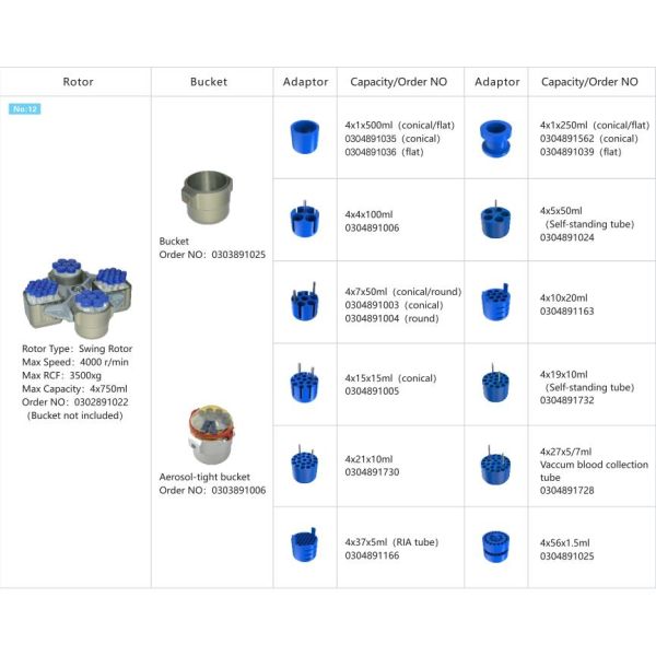 Refrigerated высокоскоростной ротор качания скорости 25000rpm 4x750ml центрифуги H2500R-2 Макс