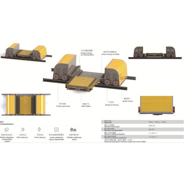 Pallet Runner With Wireless Remote Control Warehouse Rack Supplier