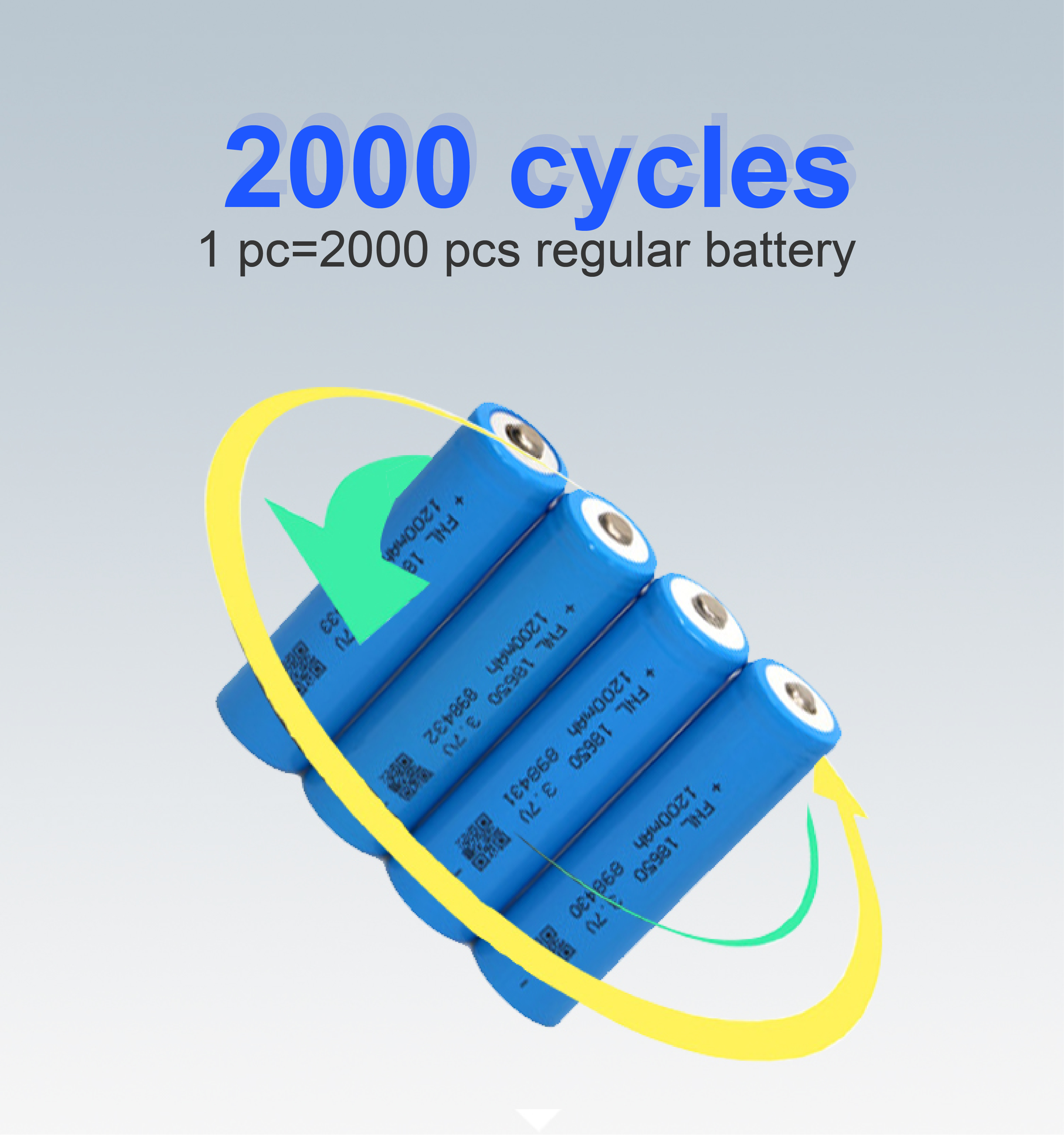 литий-ионный аккумулятор 3.2V 18650 1500mah для уличного фонаря