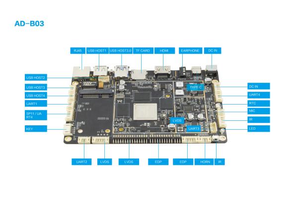 GPU ARM Development Board LVDS EDP Screen Interface Industrial Motherboard