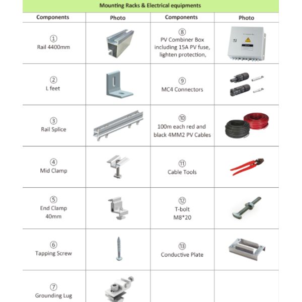 Sistemas de almacenamiento de energía solar Batería de litio Lifepo4 5Kw 10Kw 20Kw
