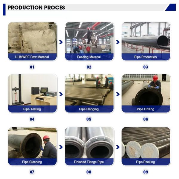 Customized Sized Floating Dredging Hoses Mud Dredge Hose Multi Layer Construction