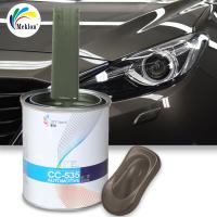 Protection UV Faible COV Séchage rapide Peinture pour voiture