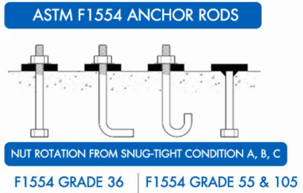 ASTM F1554 Grade 55 Anchor Rods 3/4''–2 for Utility Pole Foundations