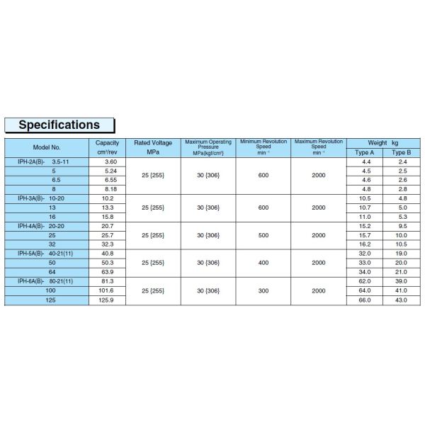 IPH-2B-6.5-11 Nachi IPH Series Single Gear Pump