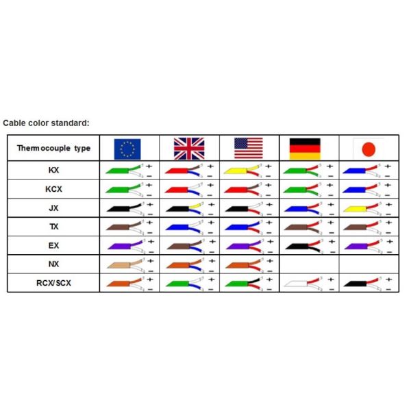 Type K J Thermocouple Bare Wire 1000℃ Class I Accuracy