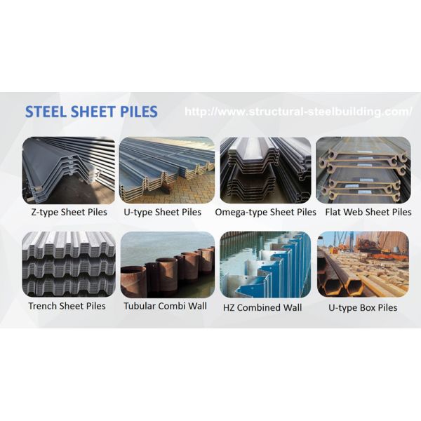 縦のインターロック・システムの鋼板は形作られるつや出しの冷たい積む