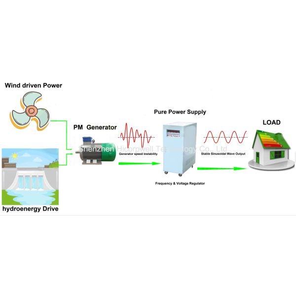 генератор 1KW 2KW 5KW 50KW 500KW5MW 20RPM мотора постоянного магнита AC 3phase одновременный к 3000RPM
