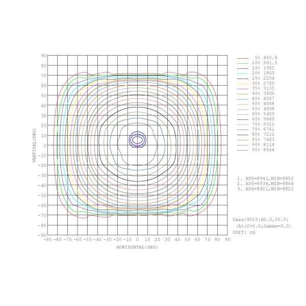 Линейный свет залива 200 Вт с высокой яркостью 40000 лм и прочным спортивным залом 3500K