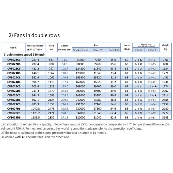 V-shaped top blow air condenser