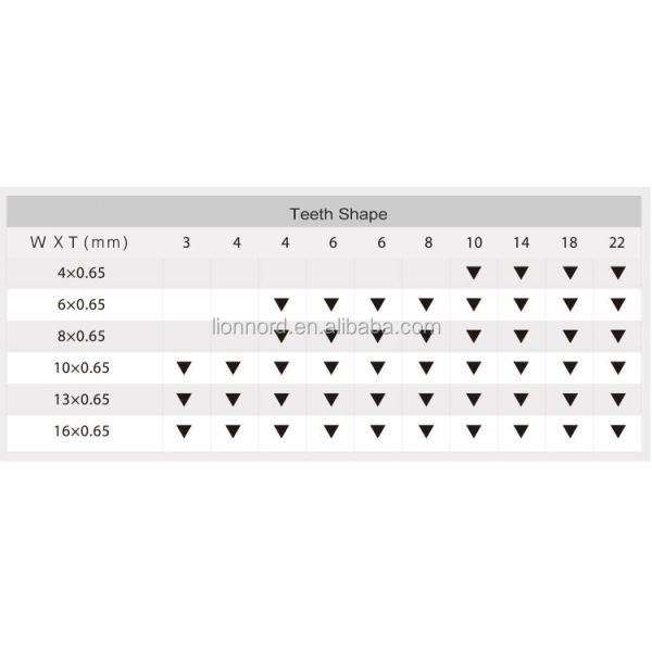 Import SS Steel Metal Saw Blade for Band Saw Machine 3-6 mm Japan FUNASAW Small Size