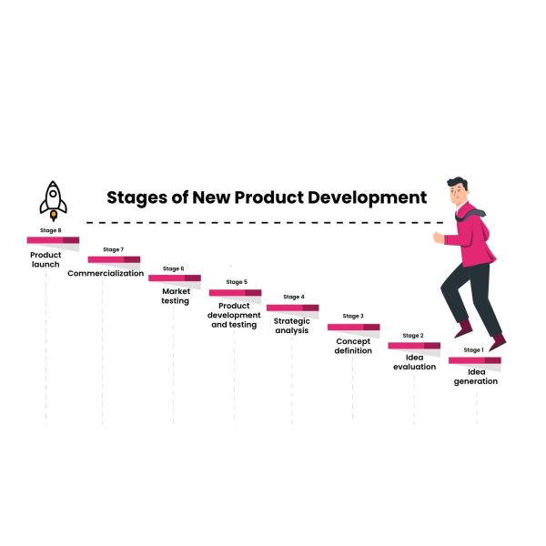Product Development Commercialization Services Personalized Customized Solutions