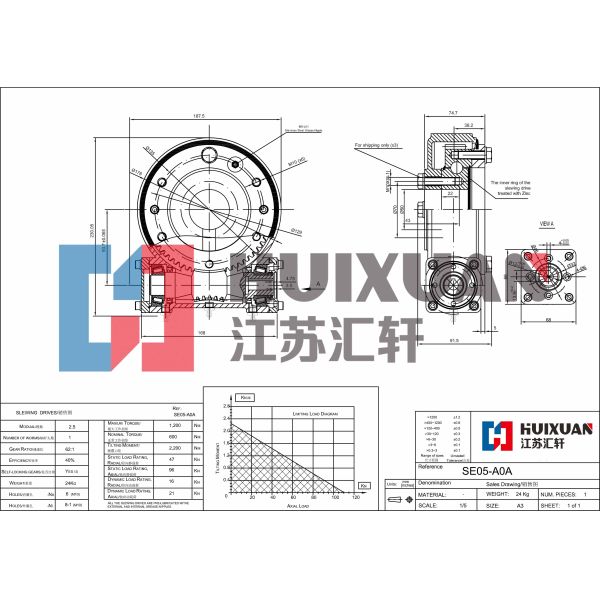 Закрытый тип вковки ИСО9001 легированной стали привода ряда солнечной энергии: БВ 2008