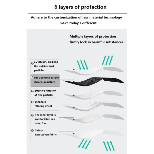 Предотвратите маску загрязнения гриппа Н95 анти-, противотуманную маску аттестованную Н95