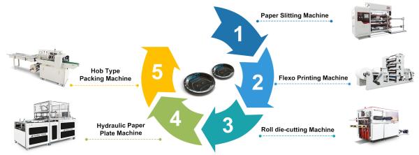 2023 Full Automatic Paper Plate Making Machine Price 100~120 Piece/Minute Paper Plate Machine