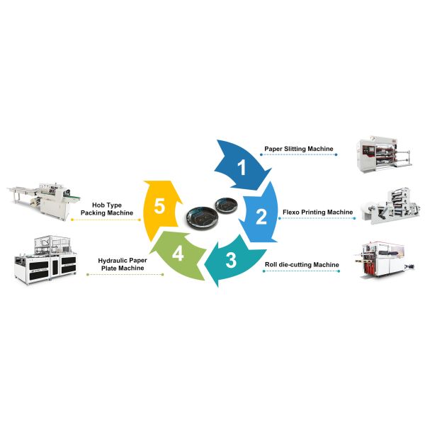8.5kw Professional Paper Board Making Machine 120~140 Pieces/Minute Paper Board Making Machine