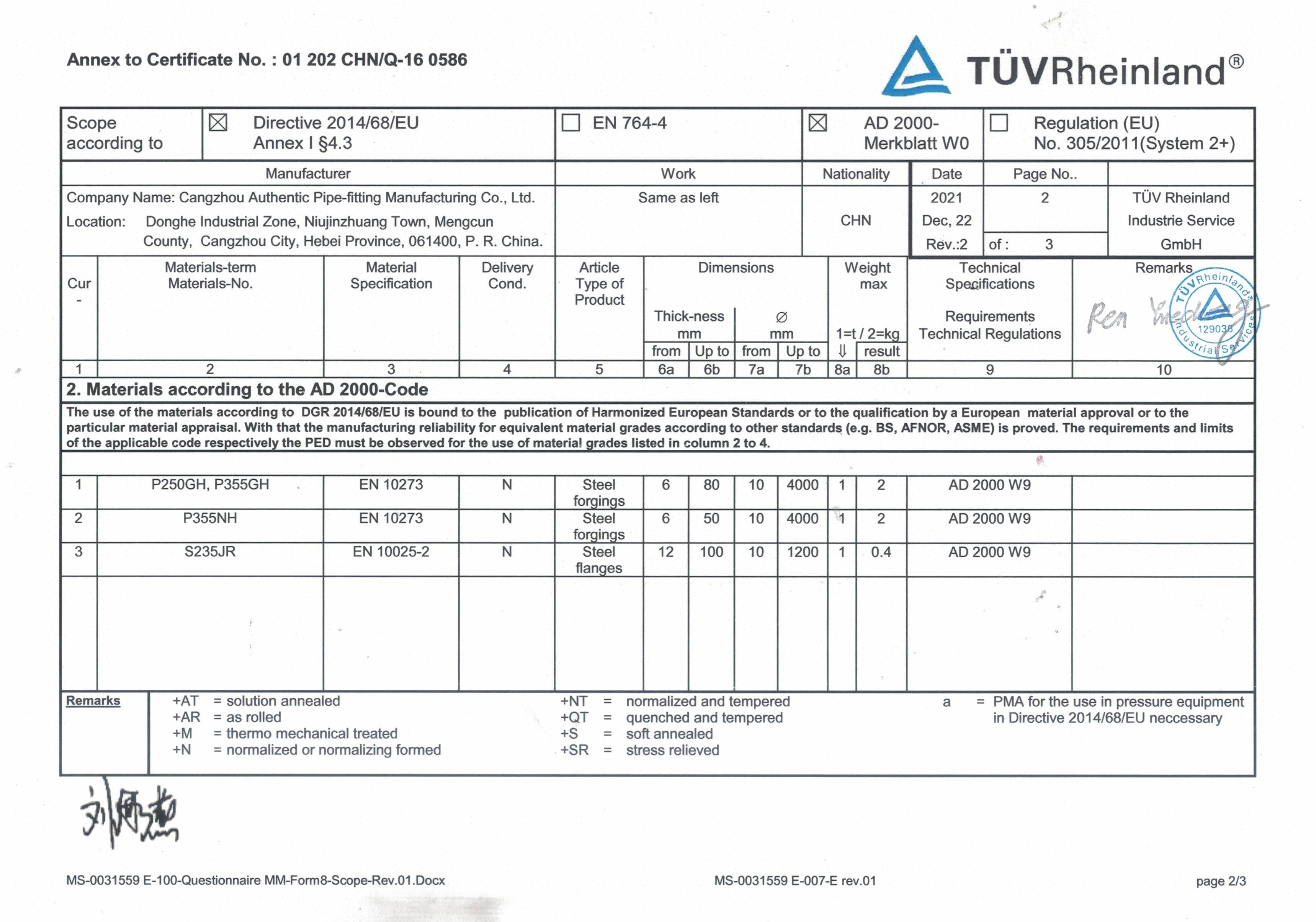 Cangzhou Authentic PIPE-FITTING Manufacturing Co., Ltd. Сертификации