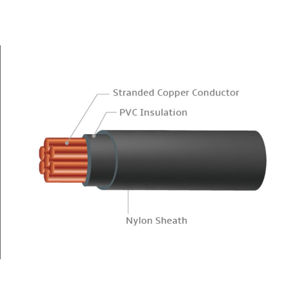 Building Cable THHN 14 Awg UL Listed Building Wire For Reliable Power Distribution