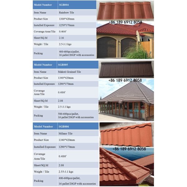 San-gobuild Storm Resistance 0.4 mm Milano Tile Zinc Aluminum Corrugated Roofing Sheet for Nigeria