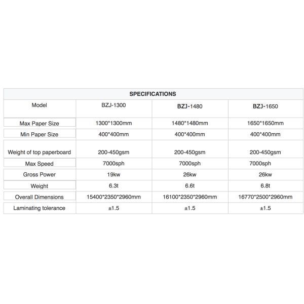 Máquina de laminación de flauta automática completa BZJ-1600 para laminación de flauta de litho de alta velocidad