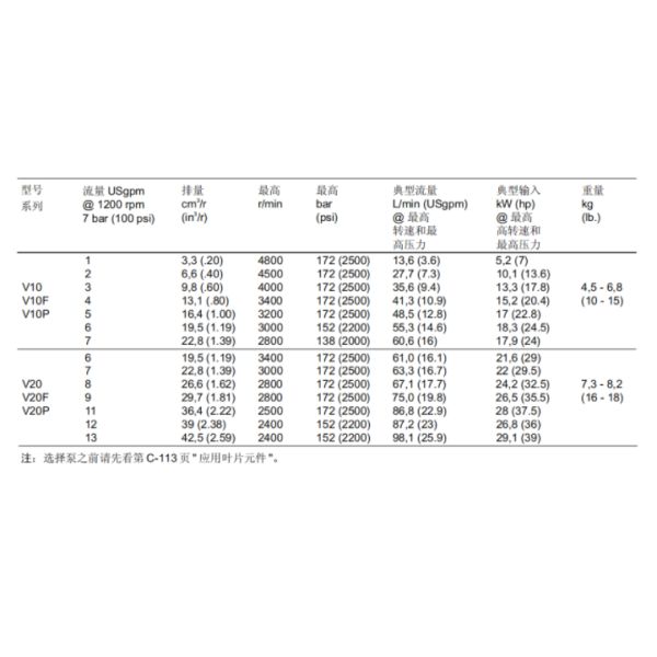 Металлургический брошенный ремонт Rexroth V2020P гидронасоса