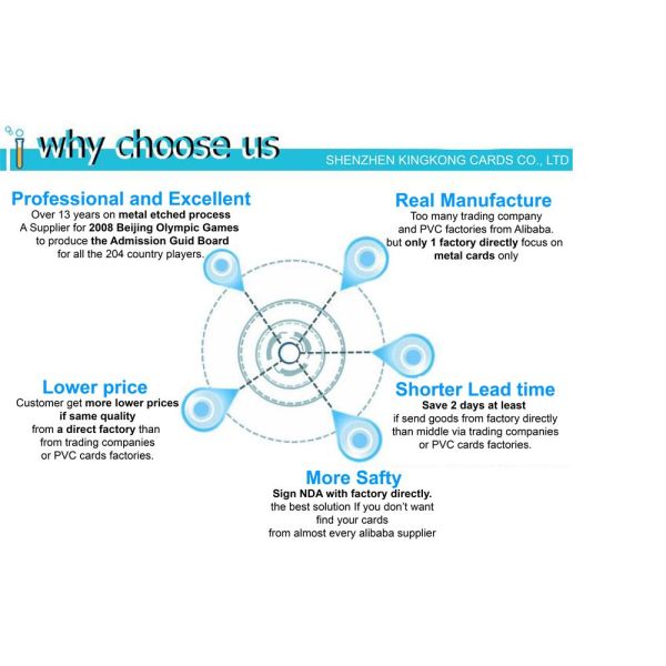 Портативные визитные карточки ПВК Микро, черное пустое пластиковое высчитанное солнечное удостоверений личности