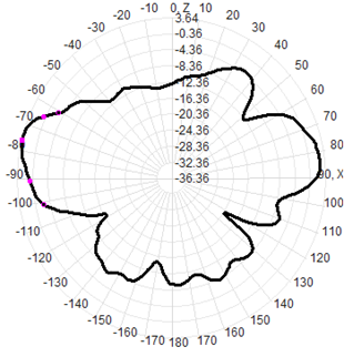 4g Lte Omnidirectional Antenna Fiberglass Antenna  60x1000mm