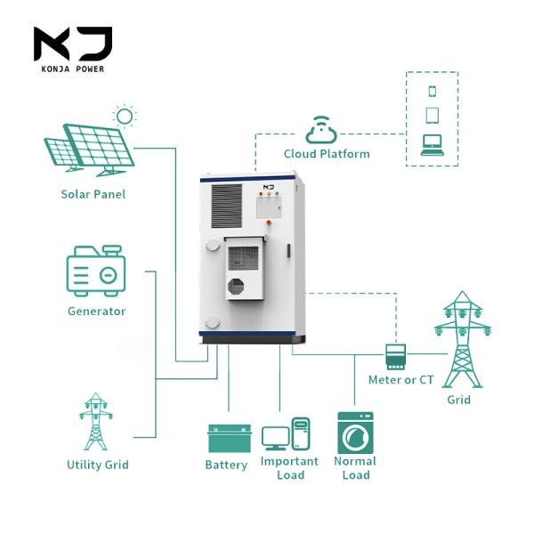 All In One 120kWh 60kw Energy Storage Cabinet Solar Battery Storage Cabinet