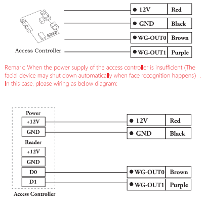 Fingerprint Face Recognition Biometric System 5 Inch Web Base Software Linux System