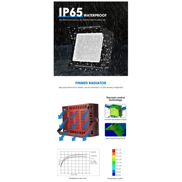 High Grade Ip65 étanche à l'eau Cour de basket-ball Sport Light 600w-800w 1000w-1200w Aluminium Led Stadium Light