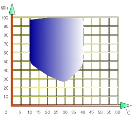 Environmental Seed Germination Climatic Chamber With Temperature Humidity Testing 1000L