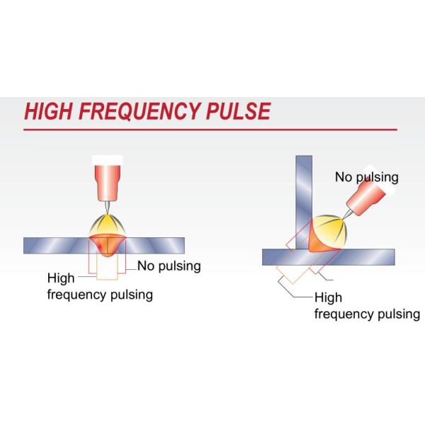 Сварочный аппарат электрической сварки Линкольна сварщика/ручки Линкольна Миг заварки ТИГ