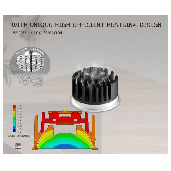 Full Spectrum MR16 Module 7W IP65/ IP20 Efficient Heat Sink Commercial Lighting