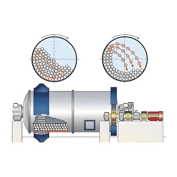 Competitive Stone Ball Mill Machine 2400*8000/2700*3600/2700*4000/2700*4500/3200*4500