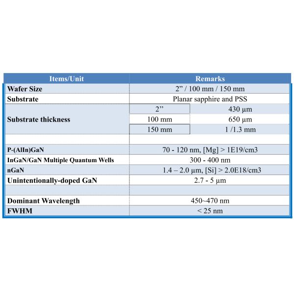 6Inch GaN-on-Sapphire orSapphire substrates Based Blue Led Epi-Wafer  HEMT