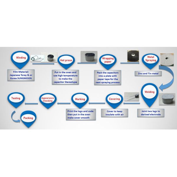 Plastic Shell Encapsulation Polypropylene X2 Capacitor 1.0uF 10% 310VAC