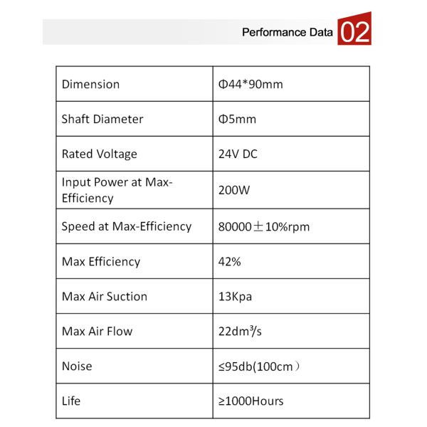 Hand-held Vacuum Cleaner Brushless DC Motor