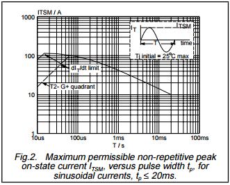 Triacs sensitive gate BT134W-600E ferrite bead model smd ceramic capacitor