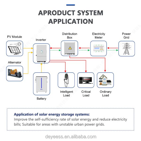 Deye RW-M6.1 LiFePO4 51.2V 100Ah 120Ah 5.53KWH Energy Storage Wall-Mounted Solar System 6.14KWH Hv Battery From Deye Power