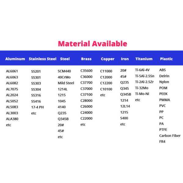 Dental Implant Universal Kit Set with Customized Abutment Analog Screw Machine Part
