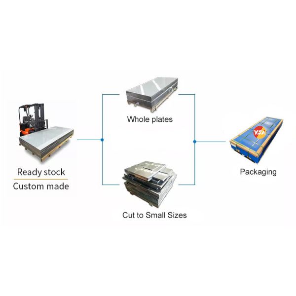 Корозия 3003 алюминиевого покрова из сплава высокая 3105 3005 лист h14 h24 h112 h16 h22 h32 алюминиевый в крене