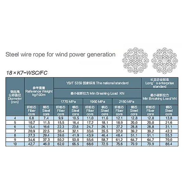 OEM Accepted 18x7 WSC/FC Ungalvanized Galvanized Steel Wire Rope for Conveyor Belt