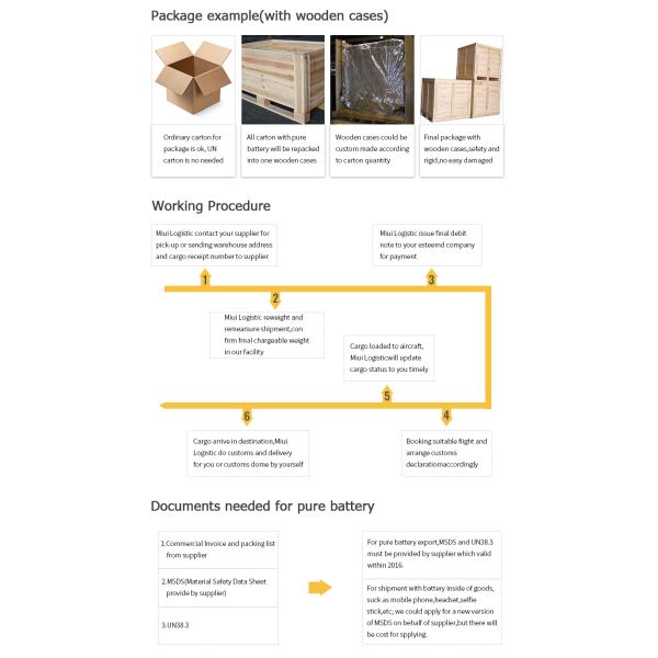 LCL DDU Cargo Trucking Services China Europe Rail Freight SGS