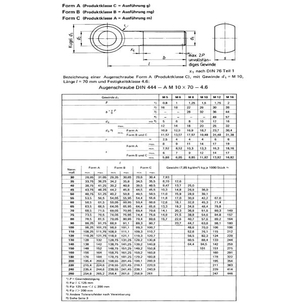 Цинковая отделка из углеродной стали DIN444 глазный болт M8 M10 M12 M20 для производительности и долговечности