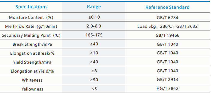 CAS 24937-79-9 PVDF Film de face arrière solaire en fluorure de polyvinylidène Résine de fluorure de polyvinylidène