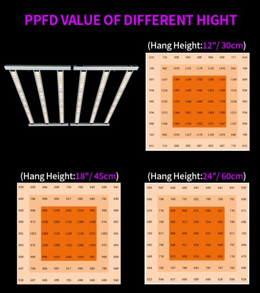 Couverture du noyau 5x5ft LM301H EVO LM281B Plein spectre 4x4ft LED Grow Lights 720W pour les plantes d'intérieur